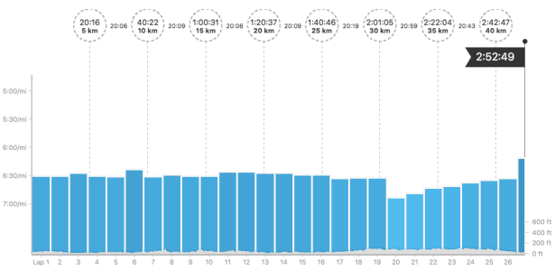 Screen Shot 2018-12-05 at 20.34.15