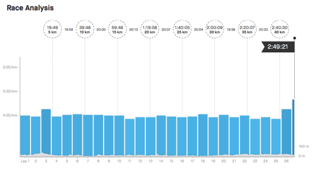 Screen Shot 2019-12-21 at 14.28.29