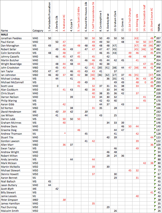 Screen Shot 2020-01-04 at 15.50.03